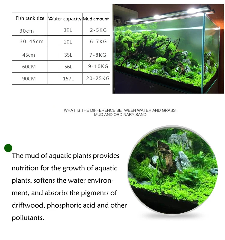 Aquarium Water Gras Modder Pla - Aquarium Planted Tank Soil recensie en prijs