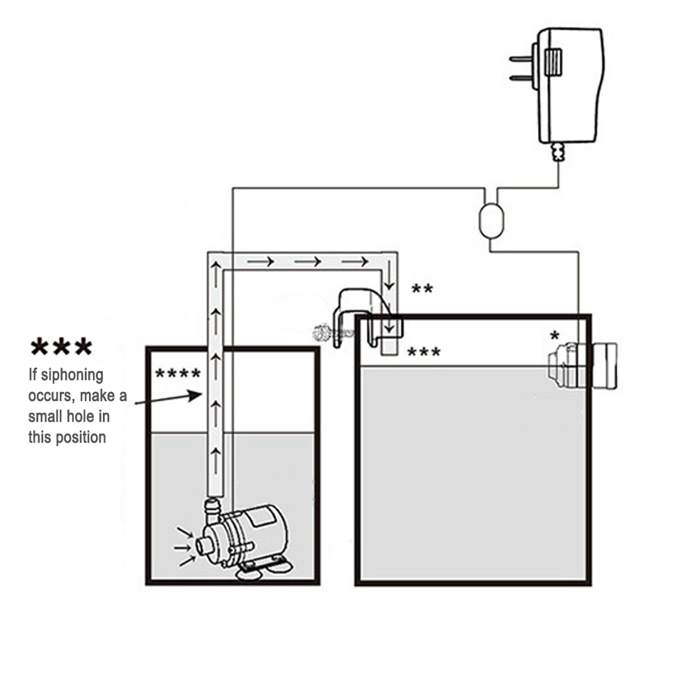 Automatische Aquarium Water Vo - Planted Aquarium Equipment recensie en prijs